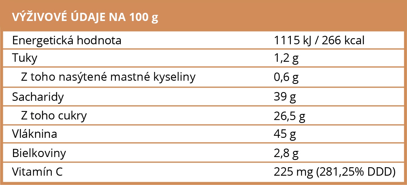 vyzivove udaje baobab brainmarke